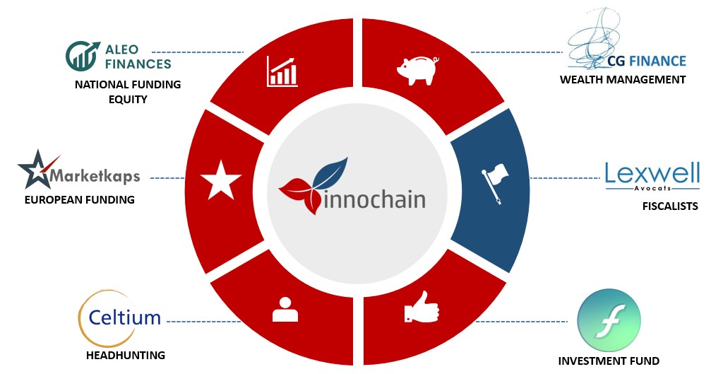 innochain partners ecosystem