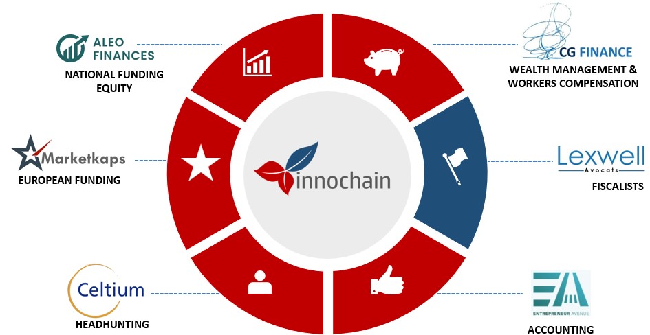 innochain partners ecosystem